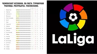 Чемпионат Испании по футболу, 12 тур. Ла лига (Примера). Результаты. Турнирная таблица и расписание