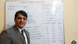 Part 1: Atomic Absorption Spectroscopy Basics and Principle