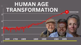 Countries with highest Life Expectancy (1800 - 2099)