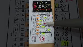 2／8中雙星17.28.今彩539.台彩名將版路分析.＊＊僅供投注公益彩券參考＊＊請訂閱台彩名將觀看完整內容＊＊ #539