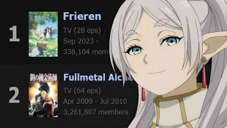 Frieren is the #1 Anime.