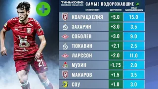 Топ-10 подорожавших игроков России на Transfermarkt! Кварацхелия - первый!