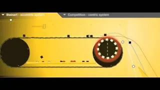 Understanding the STEINERT EddyC: The Principle of Eccentrically Eddy Current Separation