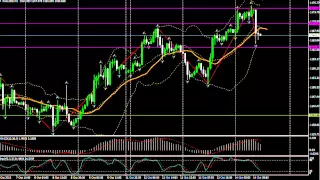 14.10.15 (14:00 MSK) - Прогноз рынка Форекс. MaxiMarkets форекс ТВ.