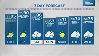 WTHR Weather | 6 p.m. Update | May 18, 2022