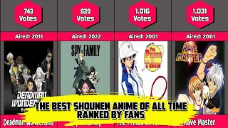 The Best Shounen Anime Of All Time || Ranked By Fans