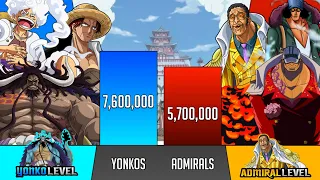 YONKOS vs ADMIRALS power level comparison - One Piece Power Levels - SP Senpai 🔥