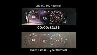 Acceleration ŠKODA Kodiaq RS BiTDI 240 PS vs 290 PS by DIESELPOWER www.dp-race.com