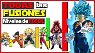 ¿Que tan PODEROSAS son TODAS las FUSIONES de DRAGON BALL? PELÍCULA COMPLETA | COMPILACIÓN MÁXIMA