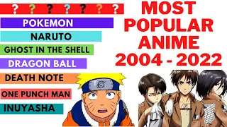 Most Popular Anime 2004 -2022 [TOP 20 ANIME]