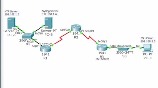 Cisco CCNA security Lab 2.6.1.3: Configure Cisco Routers for Syslog, NTP, and SSH Operations