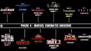 MCU Phase 4 Announcement Reaction!