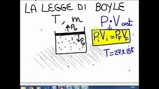 La Legge di Boyle: La Trasformazione Isoterma