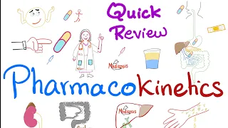 Pharmacokinetics - What your body does to the med - Quick Review - Pharmacology Series