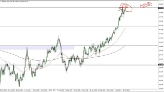 GBP/JPY Technical Analysis for March 8, 2021 by FXEmpire