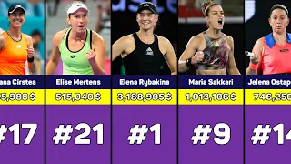 Female tennis players with the highest earnings in WTA Tour in the this year