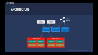 Neo4j Online Meetup #3: Graphs at scale - Scale out Neo4j using Apache Mesos and DC/OS