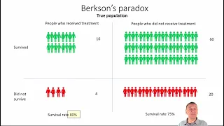 Bayesian networks: what are they and why they work when ‘big data’ methods fail