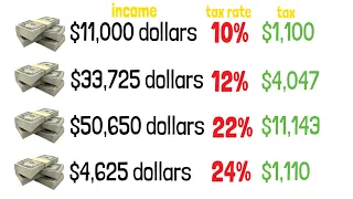 Tax Brackets Explained For Beginners in The USA