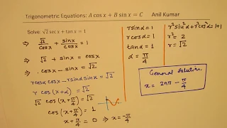 Solve Trigonometric Equations of Type A cos⁡x + B sin⁡x = C