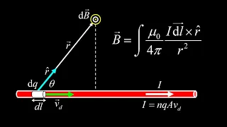 Derivation of the Biot-Savart law and calculating the magnetic field of a long straight wire.