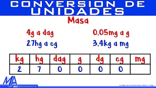 Conversión de unidades de masa | Método 1