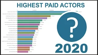 WORLD'S HIGHEST PAID ACTORS (1940-2020)