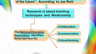 Teaching methods for inspired the students of the future "Joe Ruhl"