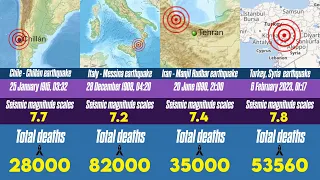 List of deadly earthquakes since 1900 - 2023