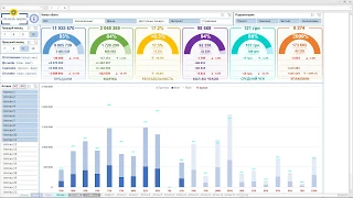 Дашборд в Excel - Отчет о продажах | Полный обзор