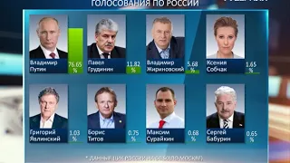 ЦИК озвучил актуальные данные о результатах предварительного голосования