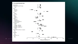 SPH Medicine Medical Grand Rounds 13Dec2018