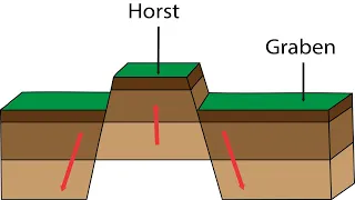 How block mountains are formed