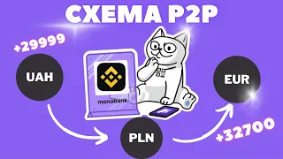 СХЕМА P2P КРУТИМО MONOBANK - REVOLUT - BINANCE | АРБІТРАЖ КРИПТИ П2П