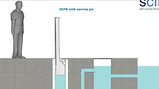 Self-Closing Flood Barrier