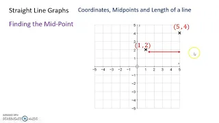 Straight Line Graphs Lesson 1 Coordinates and Midpoints