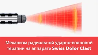 Механизм радиальной ударно-волновой терапии на аппарате Swiss Dolor Clast