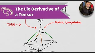 Understanding Tensor Calculus | The Lie Derivative of a Tensor