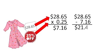 Grade 6: Calculating Discounts and Sale Prices