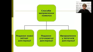 Виправлення помилок у податкових деклараціях