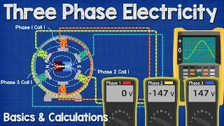 Three Phase Electricity Basics and Calculations electrical engineering