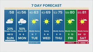 Houston forecast: Temps to remain in the 50s Sunday; rain returns Monday