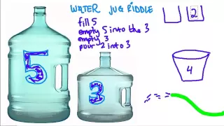 Water Jug Riddle