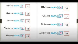 Утворюємо числа другого десятка.Математика. 1 клас.НУШ. Урок 111.