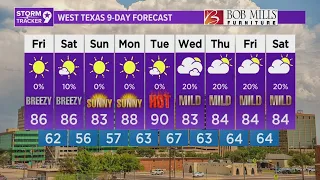 Almost a Complete Copy and Paste from Yesterday | West Texas Forecast