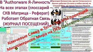 Формирование деловых компетентностей в цифровой программной среде ведёт Authorware