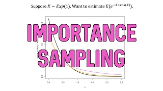 Importance Sampling + R Demo