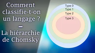 Comment classifie-t-on un langage ? (la hiérarchie de Chomsky)