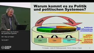 Auszug Grundkurs Politik von Prof. Dr. Werner Patzelt: Politische Systeme. Was ist Politik? ReUpload