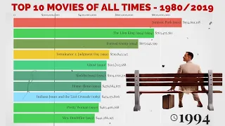 Top 10 Movies of All Time - (1980/2019)